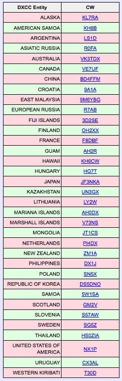 dxcc20151012.jpg