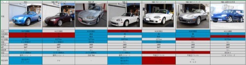 roadsterselect_w500.jpg